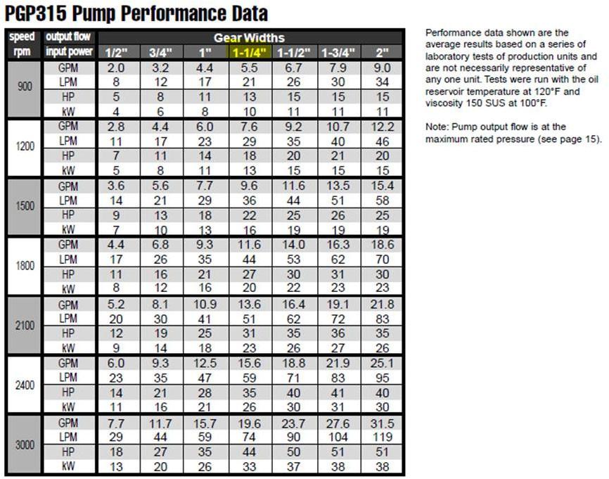 Rental HPU Power Pack Pro Subsea